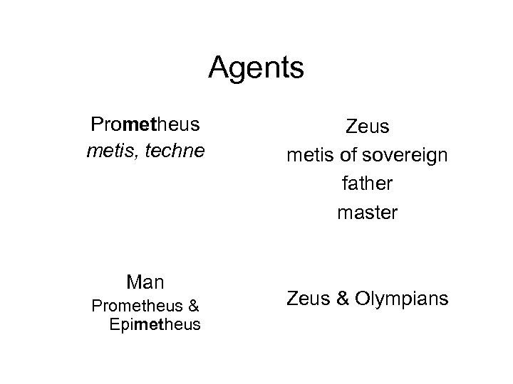 Agents Prometheus metis, techne Man Prometheus & Epimetheus Zeus metis of sovereign father master