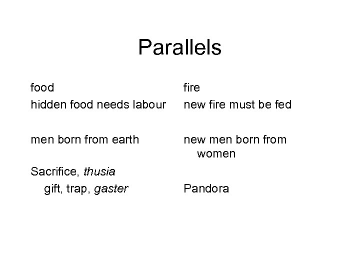 Parallels food hidden food needs labour fire new fire must be fed men born