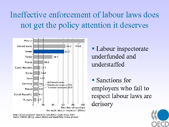 Ineffective enforcement of labour laws does not get the policy attention it deserves §