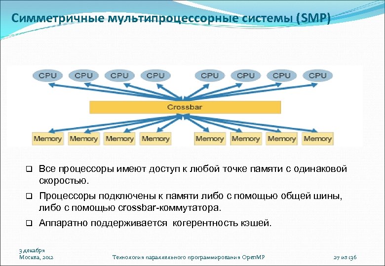 Cимметричные мультипроцессорные системы (SMP) Все процессоры имеют доступ к любой точке памяти с одинаковой
