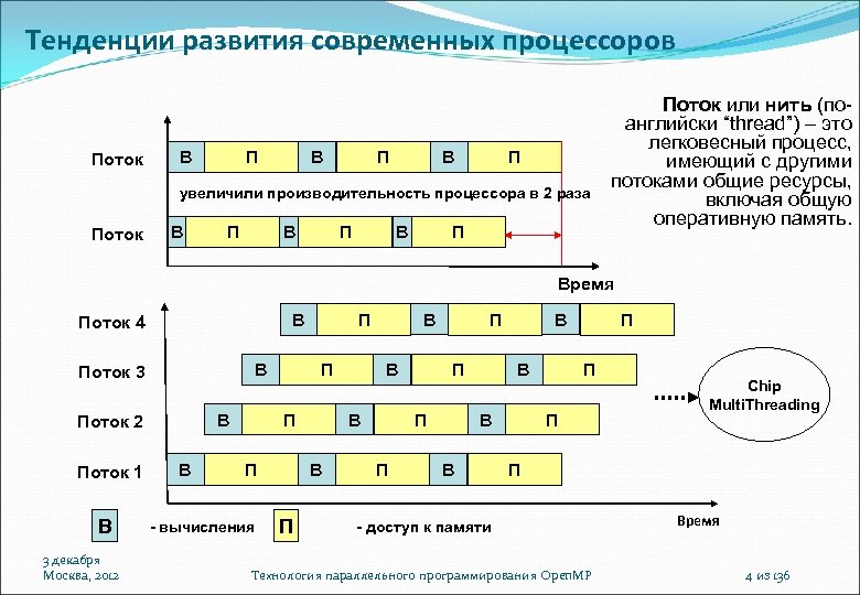 Тенденции развития современных процессоров Поток В В П П увеличили производительность процессора в 2