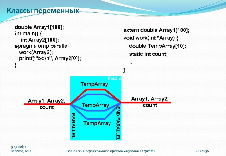 Классы переменных double Array 1[100]; int main() { int Array 2[100]; #pragma omp parallel