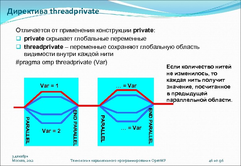 Директива threadprivate Отличается от применения конструкции private: private скрывает глобальные переменные threadprivate – переменные