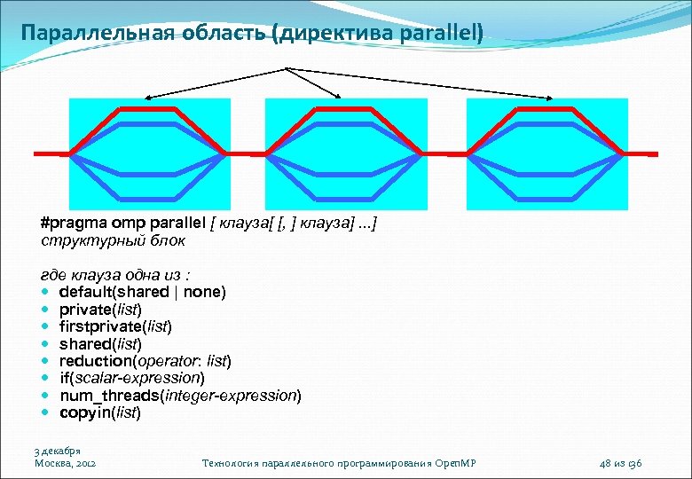 Параллельная область (директива parallel) #pragma omp parallel [ клауза[ [, ] клауза]. . .