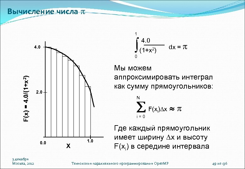 Вычисление числа 1 (1+x ) 4. 0 dx = 2 F(x) = 4. 0/(1+x