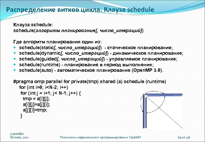Распределение витков цикла. Клауза schedule: schedule(алгоритм планирования[, число_итераций]) Где алгоритм планирования один из: schedule(static[,