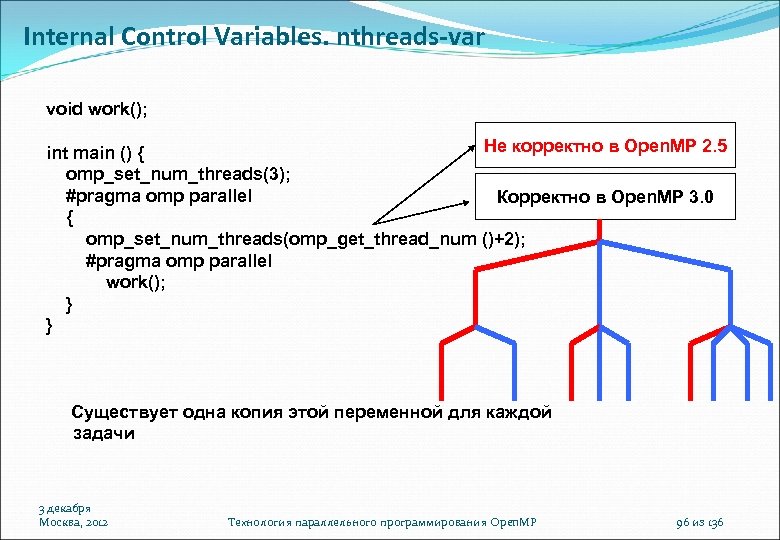 Internal Control Variables. nthreads-var void work(); Не корректно в Open. MP 2. 5 int
