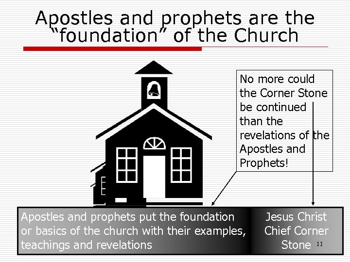 Apostles and prophets are the “foundation” of the Church No more could the Corner