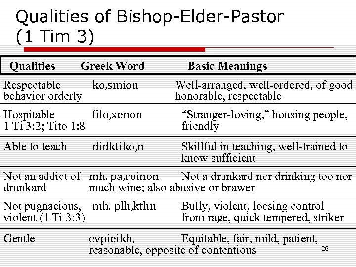 Qualities of Bishop-Elder-Pastor (1 Tim 3) Qualities Greek Word Basic Meanings Respectable ko, smion