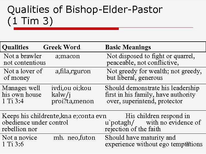 Qualities of Bishop-Elder-Pastor (1 Tim 3) Qualities Greek Word Not a brawler a; macon