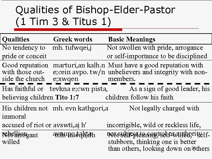Qualities of Bishop-Elder-Pastor (1 Tim 3 & Titus 1) Qualities Greek words Basic Meanings