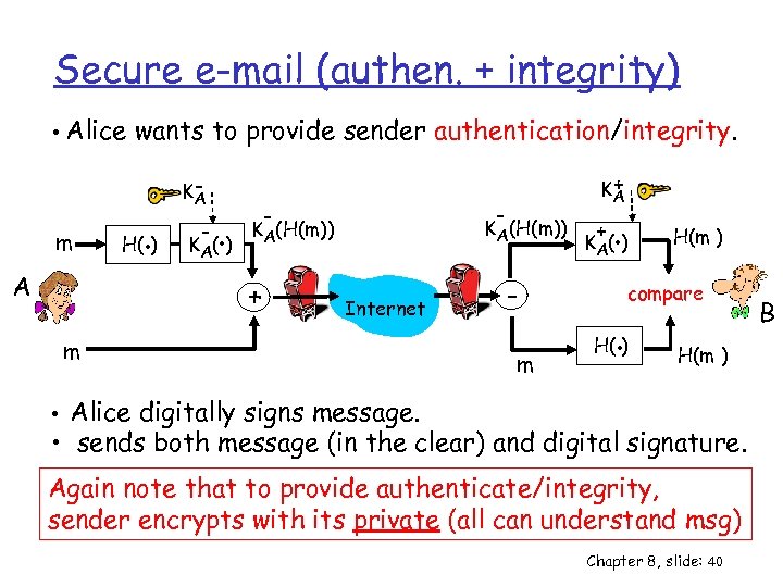 Secure e-mail (authen. + integrity) • Alice wants to provide sender authentication/integrity. m A