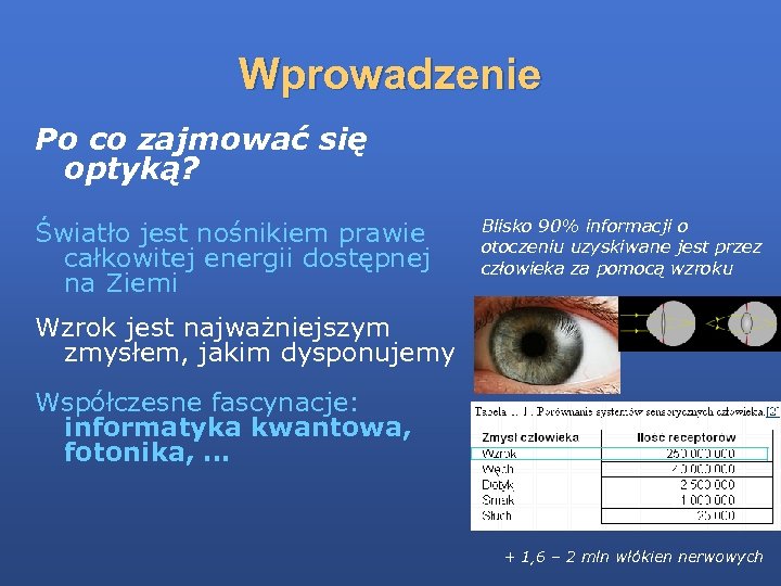 Wprowadzenie Po co zajmować się optyką? Światło jest nośnikiem prawie całkowitej energii dostępnej na