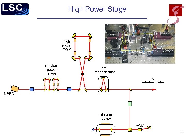 High Power Stage 11 