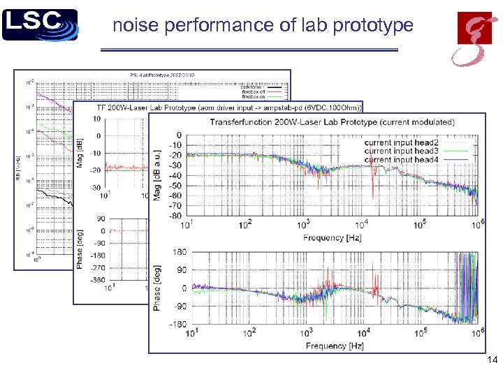 noise performance of lab prototype 14 