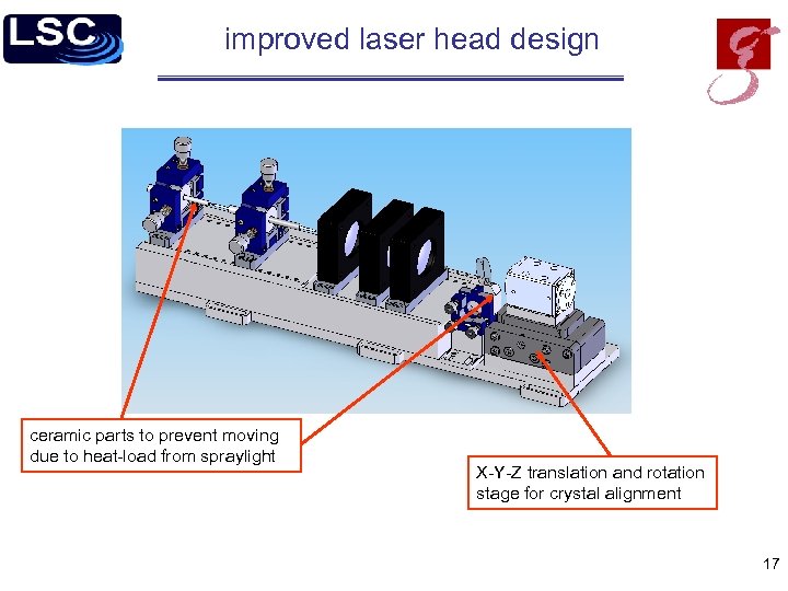 improved laser head design ceramic parts to prevent moving due to heat-load from spraylight