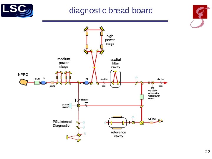 diagnostic bread board 22 