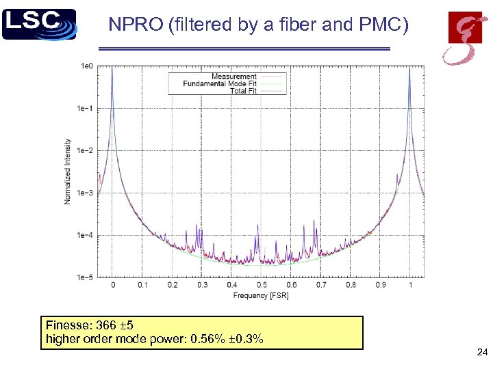 NPRO (filtered by a fiber and PMC) Finesse: 366 ± 5 higher order mode