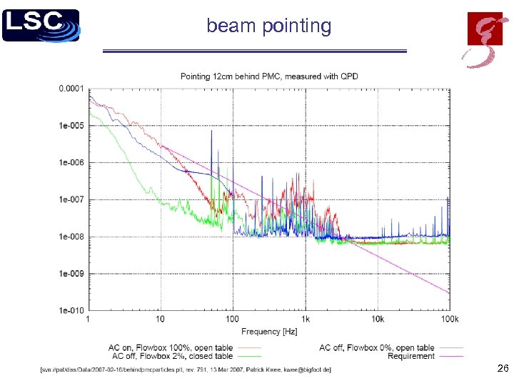 beam pointing 26 