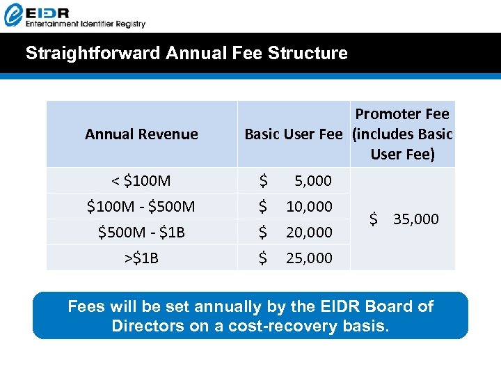 Straightforward Annual Fee Structure Annual Revenue Promoter Fee Basic User Fee (includes Basic User