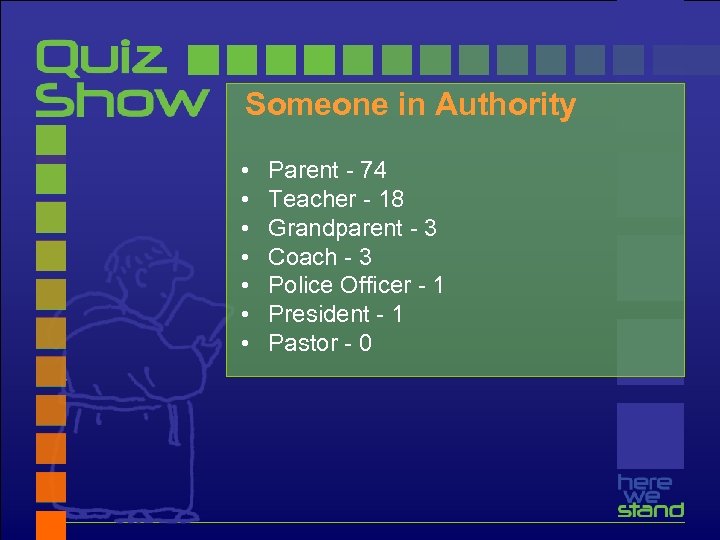 Someone in Authority • • Parent - 74 Teacher - 18 Grandparent - 3