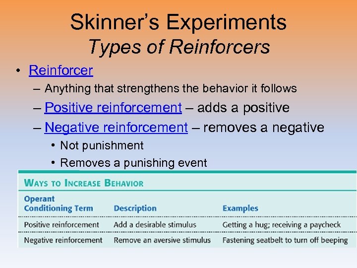 Skinner’s Experiments Types of Reinforcers • Reinforcer – Anything that strengthens the behavior it