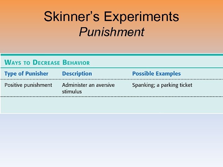 Skinner’s Experiments Punishment 