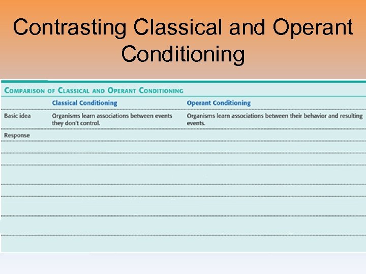 Contrasting Classical and Operant Conditioning 