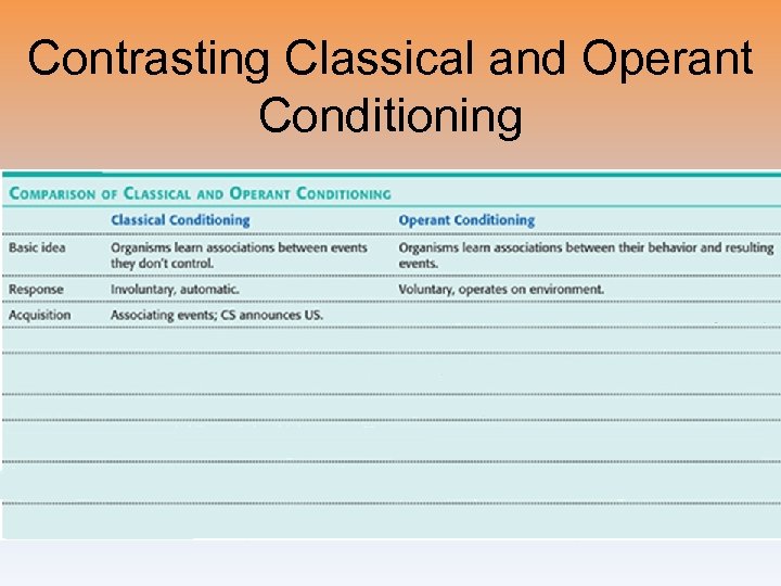 Contrasting Classical and Operant Conditioning 