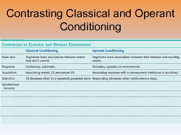 Contrasting Classical and Operant Conditioning 