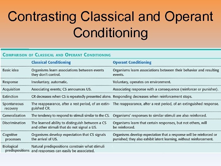 Contrasting Classical and Operant Conditioning 