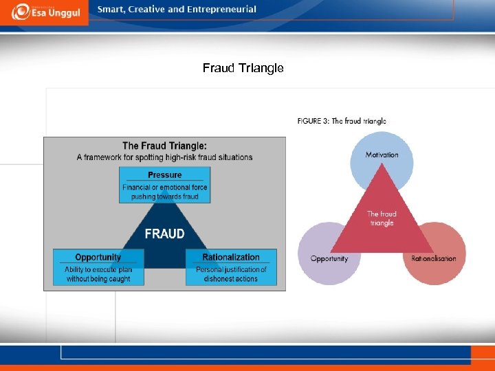 FRAUD TRIANGLE Fraud Tr. Iangle 