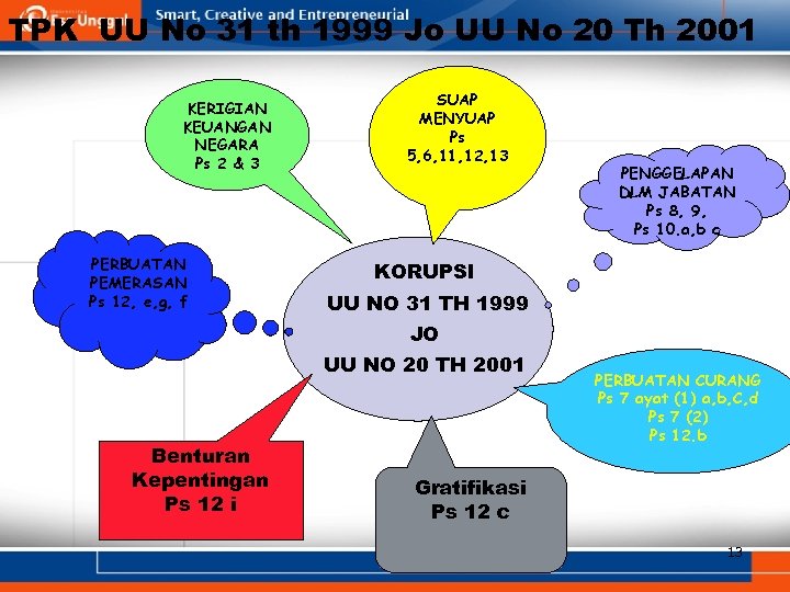 TPK UU No 31 th 1999 Jo UU No 20 Th 2001 KERIGIAN KEUANGAN