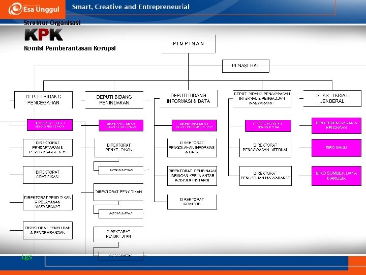 Struktur Organisasi Komisi Pemberantasan Korupsi Lg. S 