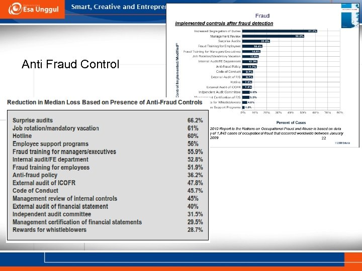 Anti Fraud Control 