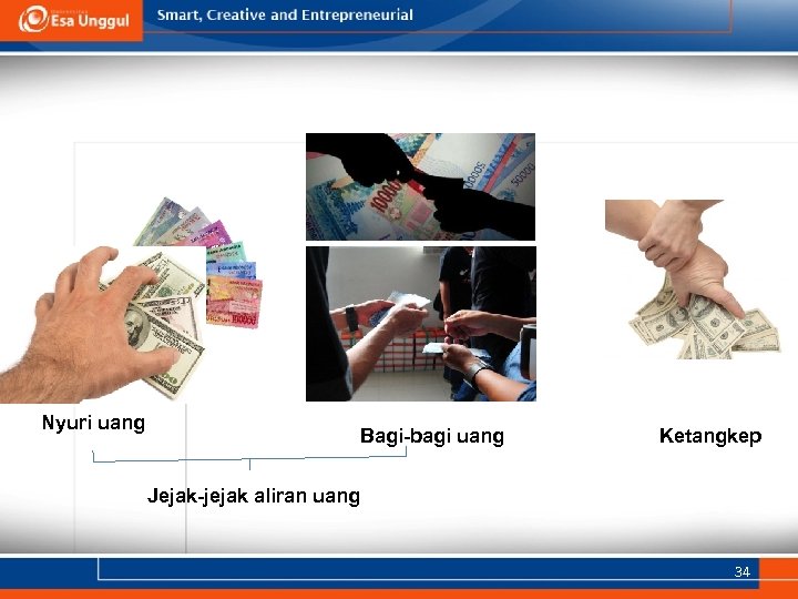 Nyuri uang Bagi-bagi uang Ketangkep Jejak-jejak aliran uang 34 