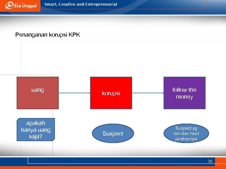 Penanganan korupsi KPK uang apakah hanya uang saja? korupsi follow the money Suspect yg