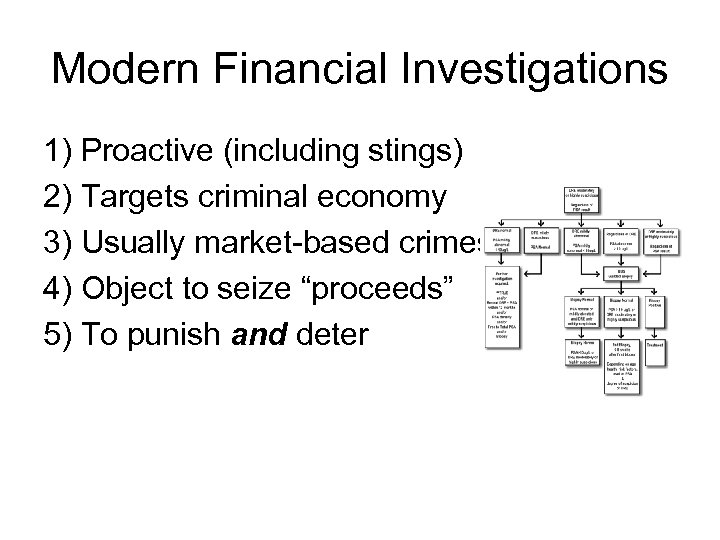 Modern Financial Investigations 1) Proactive (including stings) 2) Targets criminal economy 3) Usually market-based