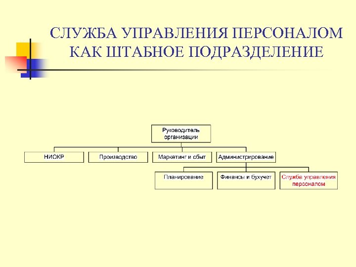 СЛУЖБА УПРАВЛЕНИЯ ПЕРСОНАЛОМ КАК ШТАБНОЕ ПОДРАЗДЕЛЕНИЕ 