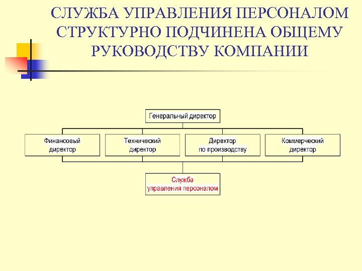СЛУЖБА УПРАВЛЕНИЯ ПЕРСОНАЛОМ СТРУКТУРНО ПОДЧИНЕНА ОБЩЕМУ РУКОВОДСТВУ КОМПАНИИ 