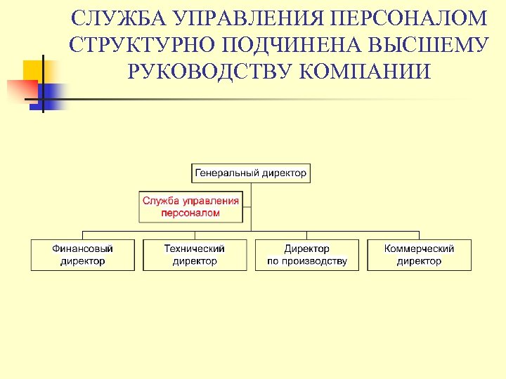 СЛУЖБА УПРАВЛЕНИЯ ПЕРСОНАЛОМ СТРУКТУРНО ПОДЧИНЕНА ВЫСШЕМУ РУКОВОДСТВУ КОМПАНИИ 