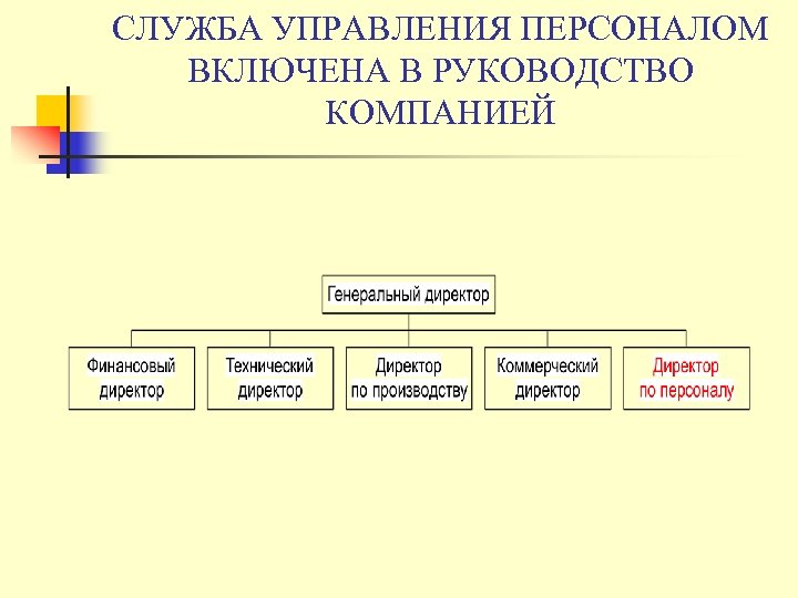 СЛУЖБА УПРАВЛЕНИЯ ПЕРСОНАЛОМ ВКЛЮЧЕНА В РУКОВОДСТВО КОМПАНИЕЙ 