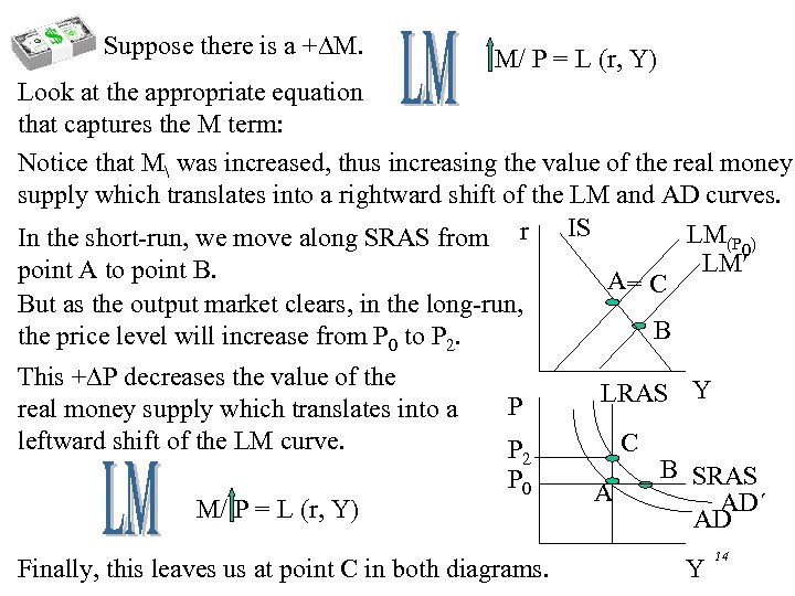 Suppose there is a + M. M/ P = L (r, Y) Look at