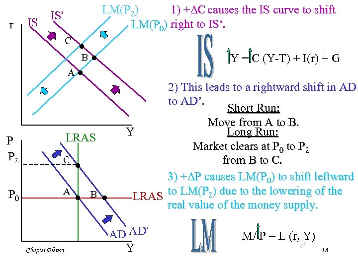 C · B A P P 2 P 0 · · LRAS C ·