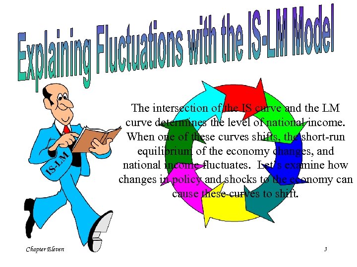 -L M IS Chapter Eleven The intersection of the IS curve and the LM