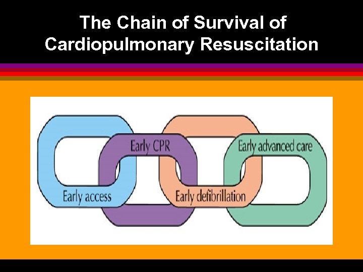 The Chain of Survival of Cardiopulmonary Resuscitation 
