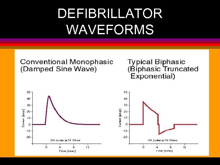 DEFIBRILLATOR WAVEFORMS 