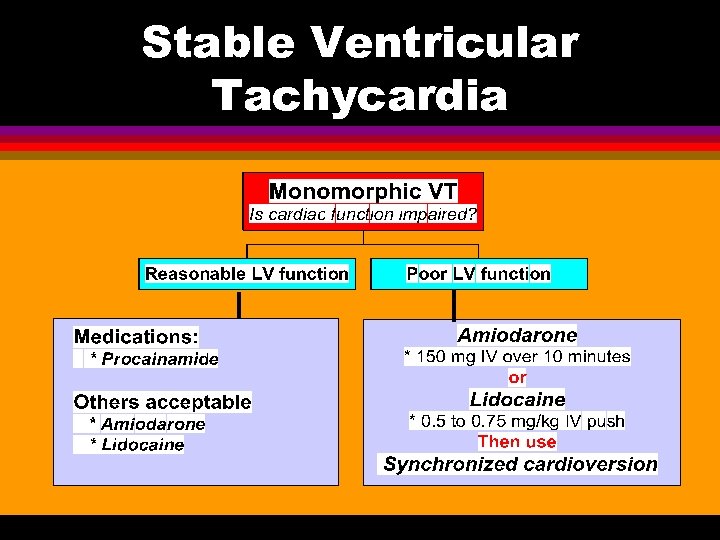 Stable Ventricular Tachycardia 