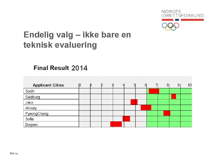 Endelig valg – ikke bare en teknisk evaluering 2014 Side 24 