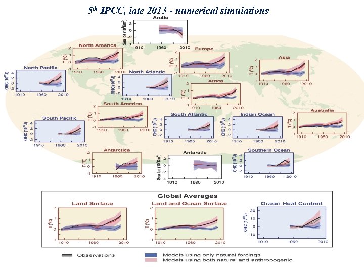 5 th IPCC, late 2013 - numerical simulations 